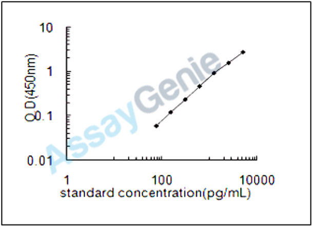 Mouse Serine/threonine-protein kinase TBK1 (Tbk1) ELISA Kit (MOEB1136)