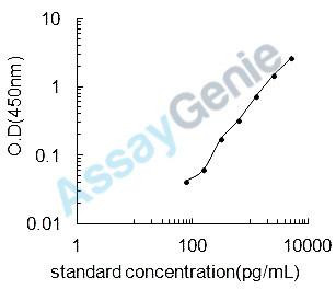 Mouse Disintegrin and metalloproteinase domain-containing protein 17 (Adam17) ELISA Kit (MOEB1148)