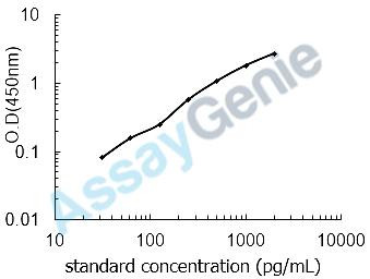 Mouse Apoptosis regulator BAX (Bax) ELISA Kit (MOEB1178)