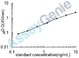 Mouse Aryl hydrocarbon receptor (Ahr) ELISA Kit (MOEB1198)