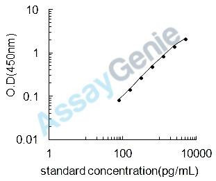 Mouse Coxsackievirus and adenovirus receptor homolog (Cxadr) ELISA Kit (MOEB1235)