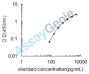 Mouse Inositol monophosphatase 1 (Impa1) ELISA Kit (MOEB1245)