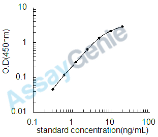 Mouse Translocator protein (Tspo) ELISA Kit (MOEB1257)