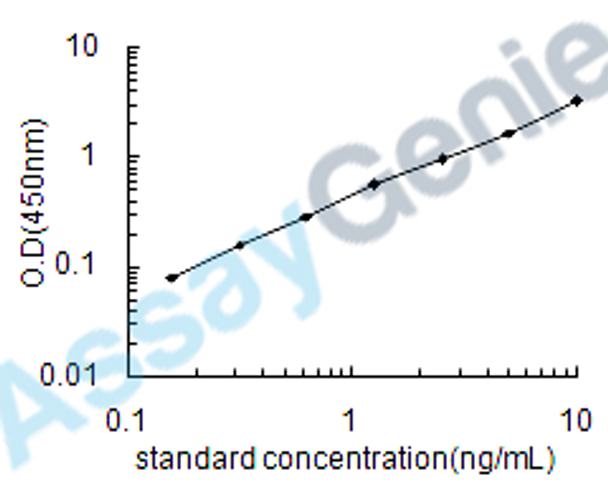 Mouse Alpha-enolase (Eno1) ELISA Kit (MOEB1309)