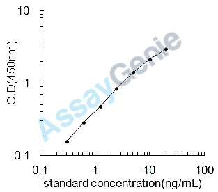 Mouse Visinin-like protein 1 (Vsnl1) ELISA Kit (MOEB1310)
