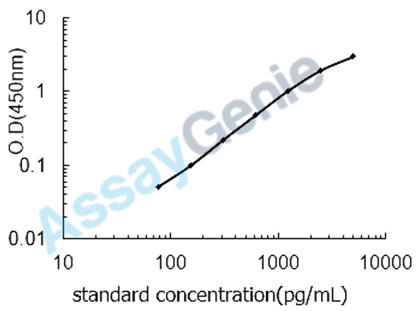 Mouse Ubiquitin-like protein ISG15 (Isg15) ELISA Kit (MOEB1366)