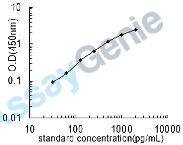 Mouse Histone H2A.x (H2afx) ELISA Kit (MOEB1415)