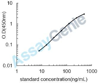 Mouse 10 kDa heat shock protein, mitochondrial (Hspe1) ELISA Kit (MOEB1421)