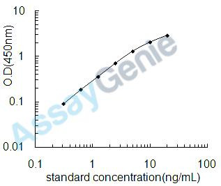 Mouse Potassium/sodium hyperpolarization-activated cyclic nucleotide-gated channel 2 (Hcn2) ELISA Kit (MOEB1464)