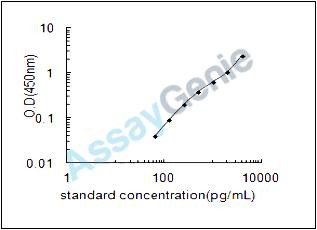 Mouse Kelch-like protein 17 (Klhl17) ELISA Kit (MOEB1526)