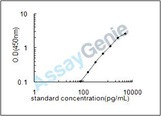 Mouse E3 SUMO-protein ligase PIAS3 (Pias3) ELISA Kit (MOEB1542)