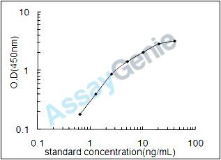 Mouse Dexamethasone-induced protein (Dexi) ELISA Kit (MOEB1562)