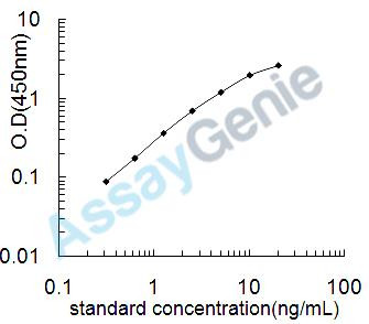 Mouse Titin (Ttn) ELISA Kit (MOEB1602)