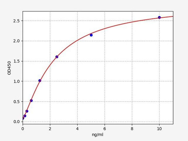 Mouse NFkB p100 ELISA Kit