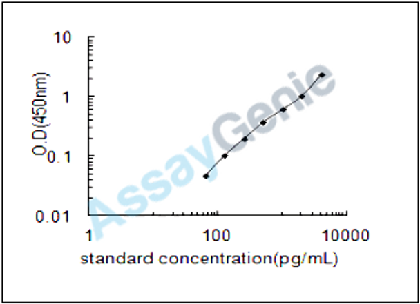 Mouse Peroxiredoxin-6 (Prdx6) ELISA Kit (MOEB1662)