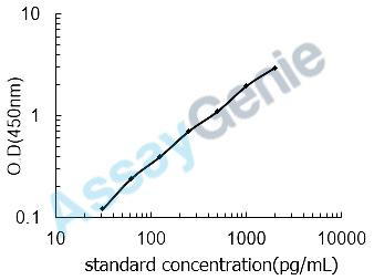 Mouse Complement C2 (C2) ELISA Kit (MOEB1696)