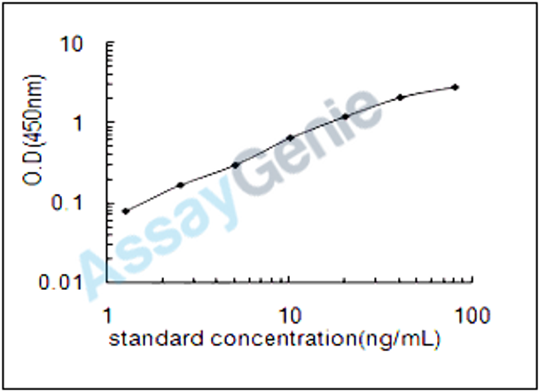 Mouse B-lymphocyte antigen CD19 (Cd19) ELISA Kit (MOEB1743)