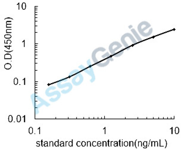 Mouse Cathepsin S (Ctss) ELISA Kit (MOEB1791)