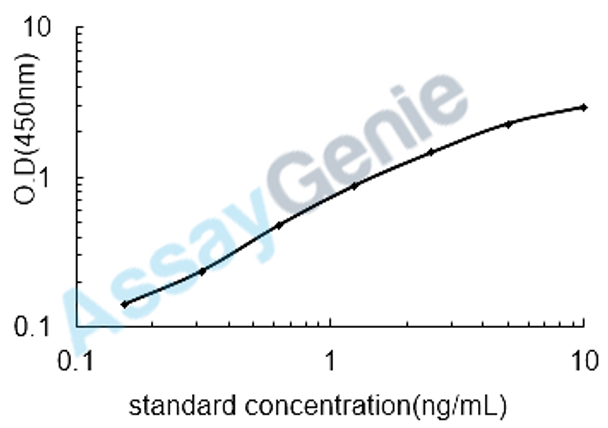 Mouse Caspase-8 (Casp8) ELISA Kit (MOEB1857)