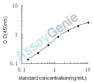 Mouse Ketohexokinase (Khk) ELISA Kit (MOEB1862)