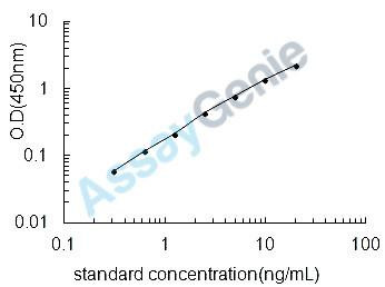 Mouse Coenzyme Q-binding protein COQ10 homolog B, mitochondrial (Coq10b) ELISA Kit (MOEB1900)