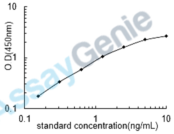 Mouse Cytochrome P450 19A1 (Cyp19a1) ELISA Kit (MOEB1920)