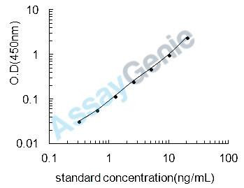 Mouse Telomerase reverse transcriptase (Tert) ELISA Kit (MOEB1949)