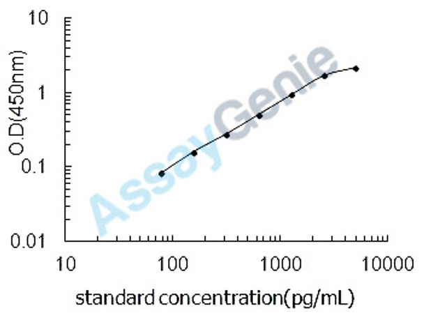 Mouse Troponin I, slow skeletal muscle (Tnni1) ELISA Kit (MOEB1961)
