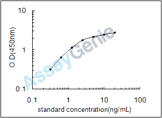 Mouse Aquaporin-9 (Aqp9) ELISA Kit (MOEB2011)