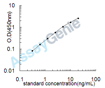 Mouse Semaphorin-3F (Sema3f) ELISA Kit (MOEB2062)