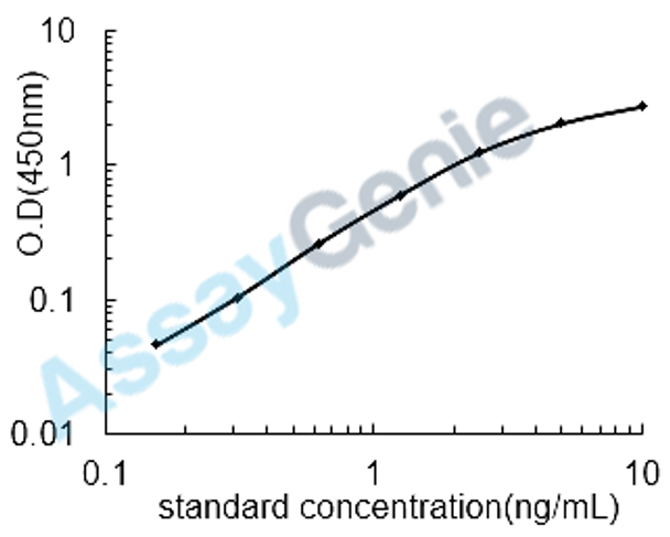 Mouse Keratin, type I cytoskeletal 16 (Krt16) ELISA Kit (MOEB2091)