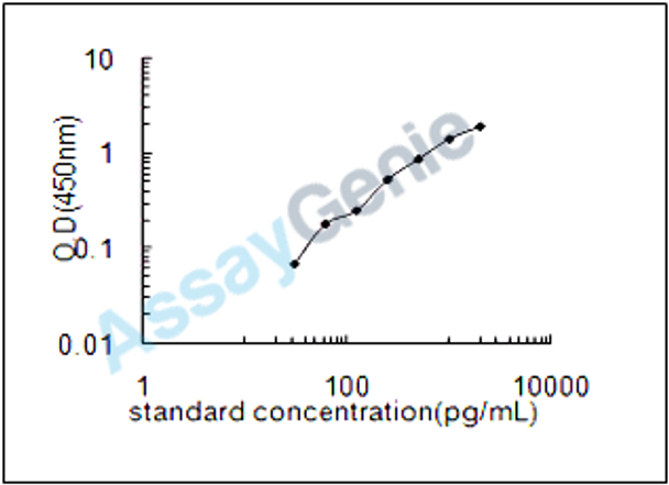 Mouse Tyrosine-protein kinase receptor UFO (Axl) ELISA Kit (MOEB2106)