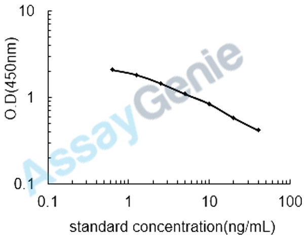 Mouse Transcriptional repressor CTCFL (Ctcfl) ELISA Kit (MOEB2114)