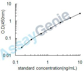 Mouse Testican-2 (Spock2) ELISA Kit (MOEB2161)