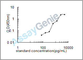 Mouse TATA box-binding protein-like protein 1 (Tbpl1) ELISA Kit (MOEB2165)