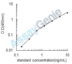 Mouse Sulfiredoxin-1 (Srxn1) ELISA Kit (MOEB2199)