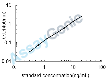 Mouse Leukocyte immunoglobulin-like receptor subfamily B member 4 (Lilrb4) ELISA Kit (MOEB2221)