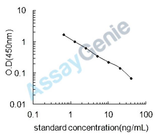 Mouse Histone H3.3C (H3f3c) ELISA Kit (MOEB2228)