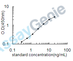 Mouse Myeloblastin (Prtn3) ELISA Kit (MOEB2328)