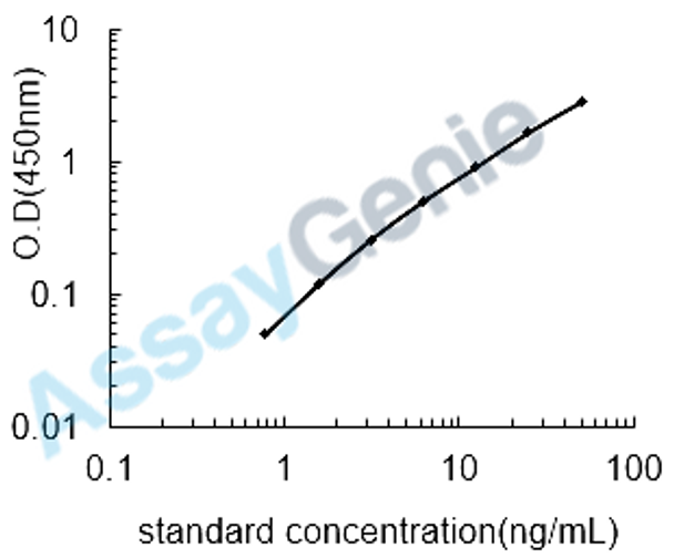 Mouse CD276 antigen (Cd276) ELISA Kit (MOEB2329)