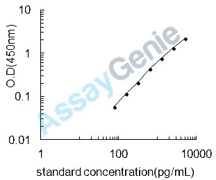 Mouse Protein S100-A10 (S100a10) ELISA Kit (MOEB2388)