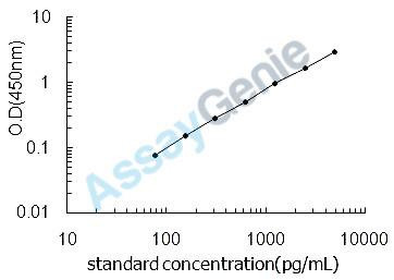 Mouse Insulin-like growth factor-binding protein 7 (Igfbp7) ELISA Kit (MOEB2390)