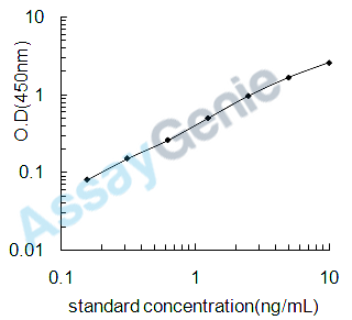 Mouse Matrix metalloproteinase-20 (Mmp20) ELISA Kit (MOEB2403)