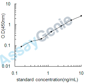 Mouse Cubilin (Cubn) ELISA Kit (MOEB2432)