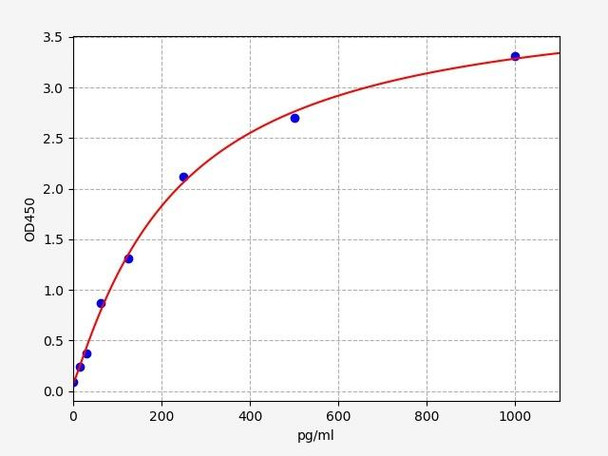 Mouse FGF 23 / Fibroblast Growth Factor 23 ELISA Kit