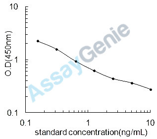 Mouse Amine oxidase [flavin-containing] B (Maob) ELISA Kit (MOEB2447)