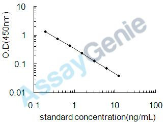 Mouse Thyroxine (T4) ELISA Kit (MOEB2480)