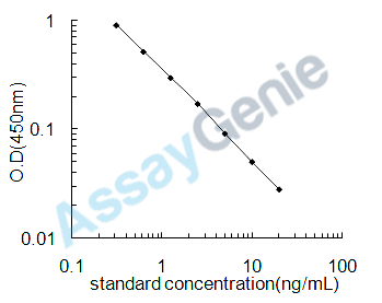 Mouse Keratan sulfate (KS) ELISA Kit (MOEB2495)