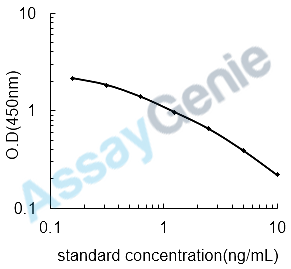 Mouse Vitamin B12 (VB12) ELISA Kit (MOEB2522)
