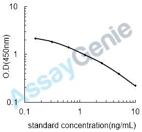 Mouse Vitamin B12 (VB12) ELISA Kit (MOEB2522)